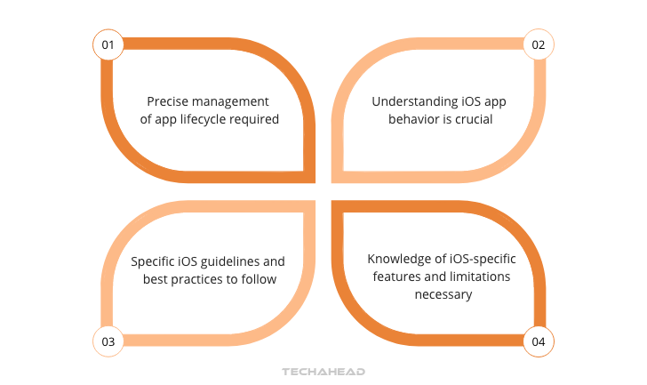 Understanding the iOS App Lifecycle