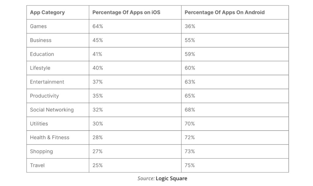 Mastering the Art of App Monetization: Essential Tips