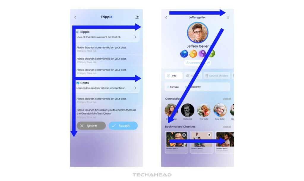 Understand Scanning Patterns