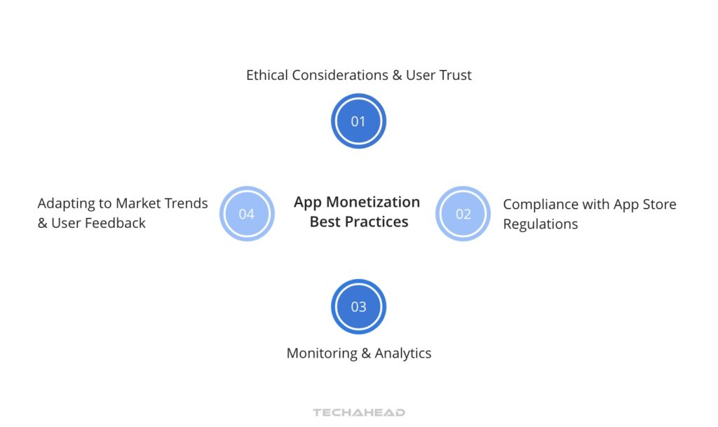 App Monetization Best Practices: Building Trust and Success