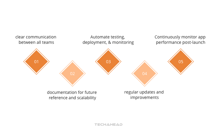 Best Practices for Managing the App Lifecycle