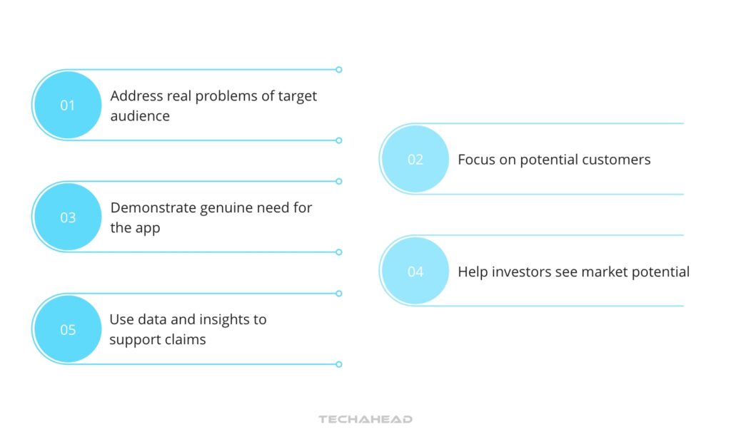 Understand Audience Pain Points