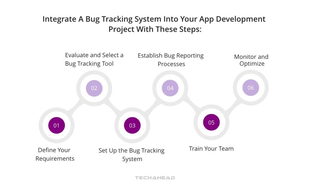 Implementing a Bug Tracking System in Your Project