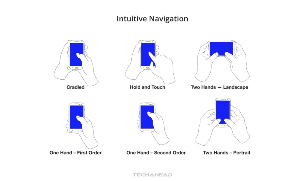 Intuitive Navigation