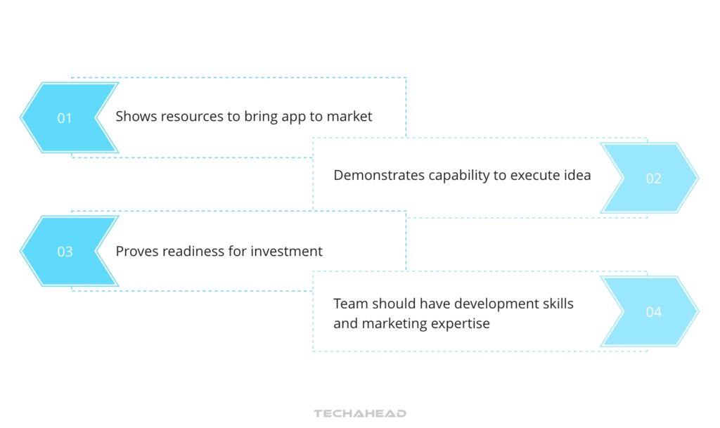 Present an MVP and a Complete Team