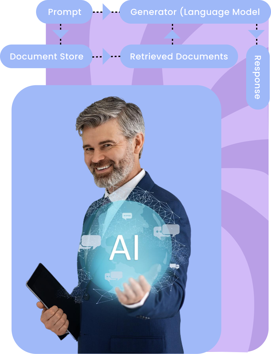 RAG Application Development