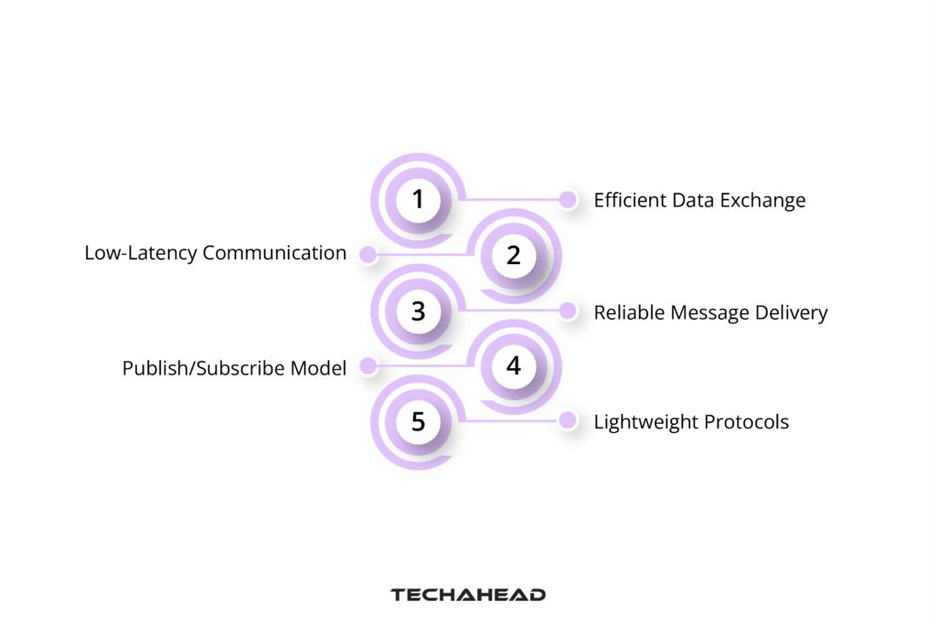 Overview of Real-Time Protocols