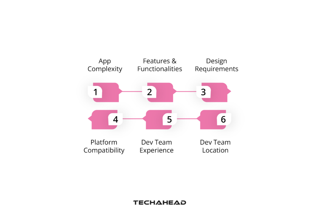 Factors Influencing iOS App Development Cost