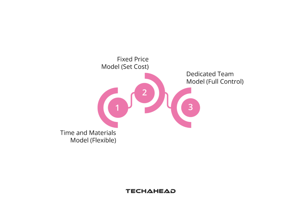 Standard Pricing Models for iOS App Development