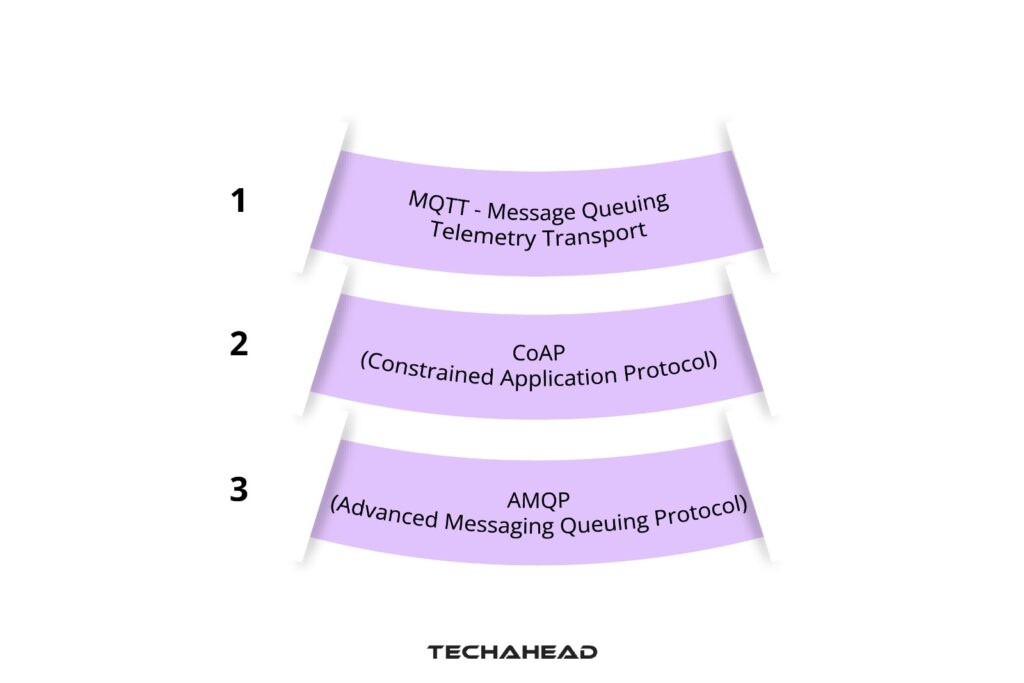 Comparison of Popular Real-Time Protocols