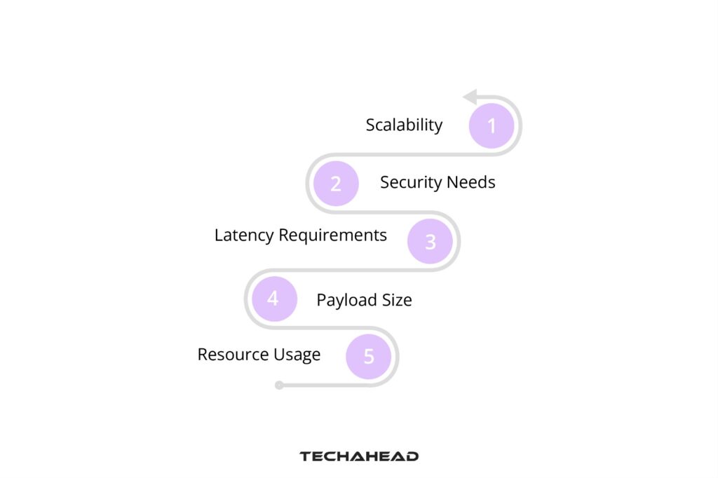 Factors to Consider When Choosing Real-Time Protocols for IoT