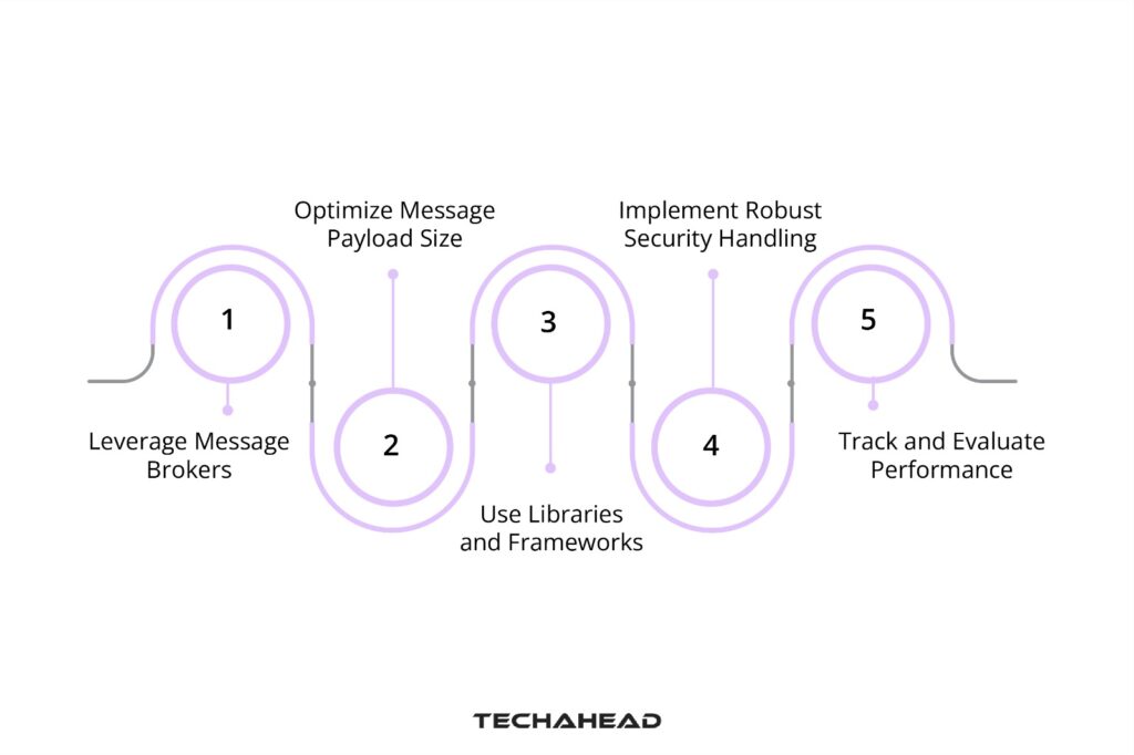 Best Practices for Implementing Real-Time Protocols in IoT Projects