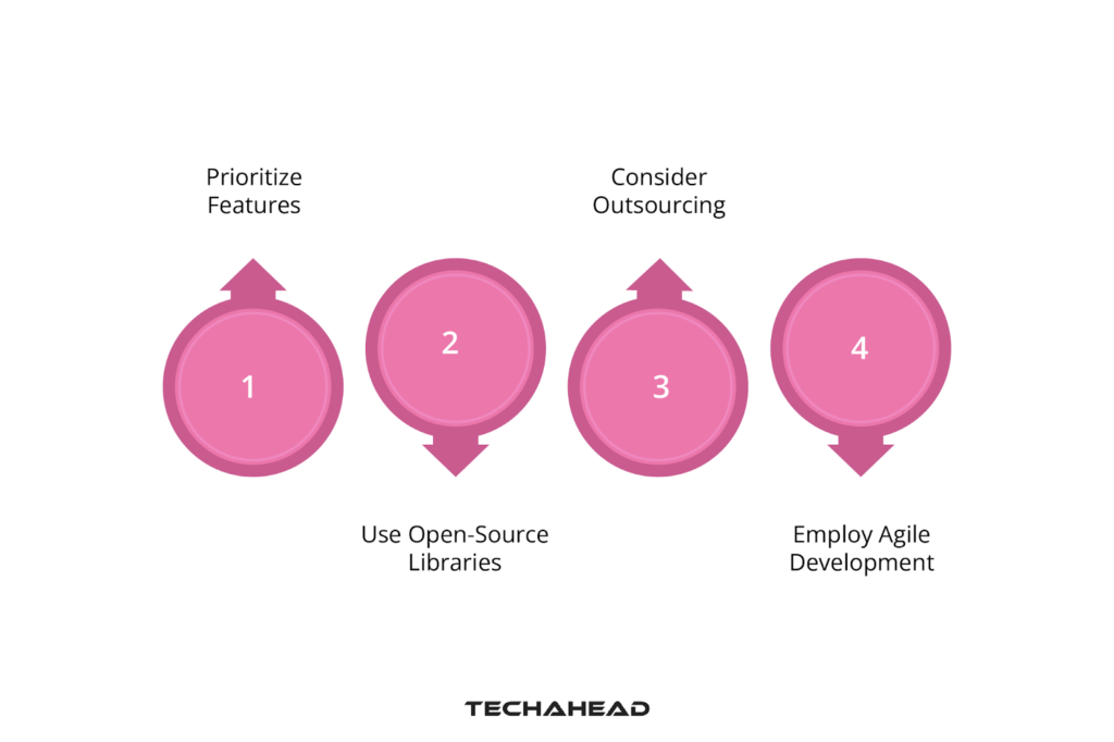 Strategies for Cost Optimization