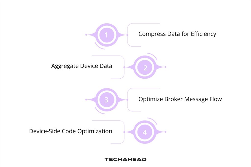 Best Practices for Implementing Real-Time Protocols in IoT Projects