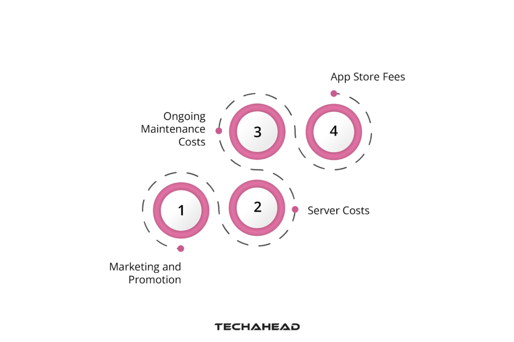 Considering Additional Expenses