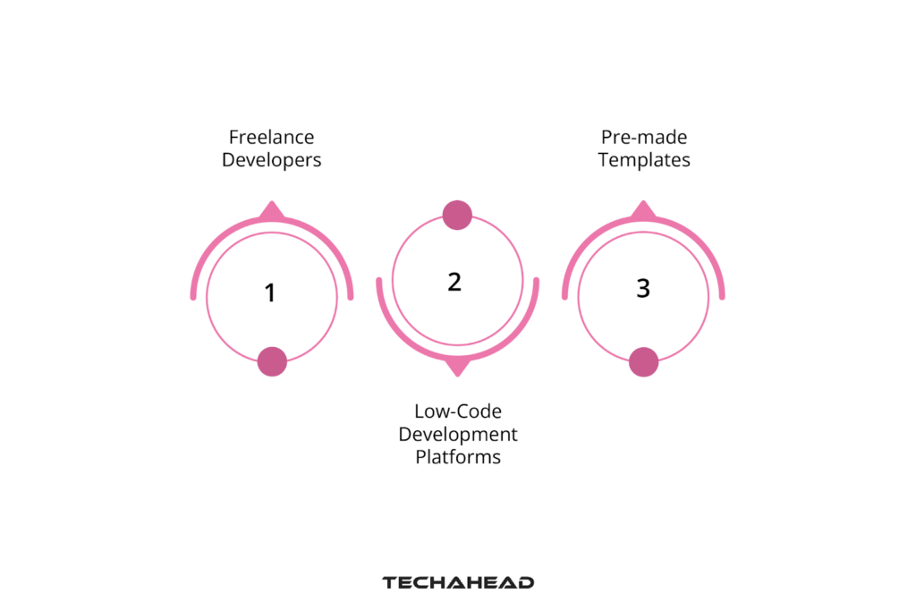 Affordable iOS App Development Options
