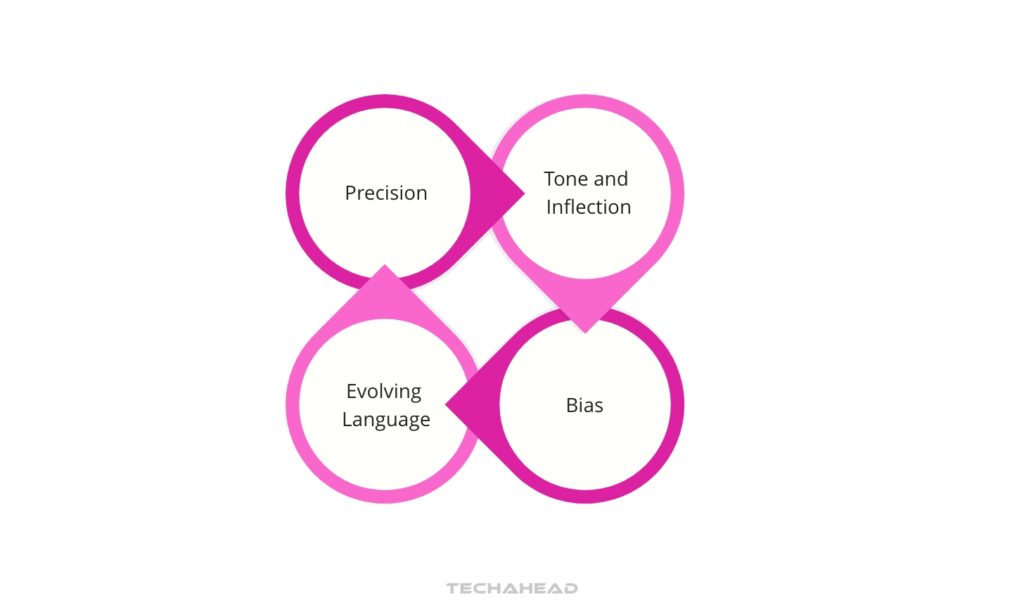 Challenges of NLP Development Services