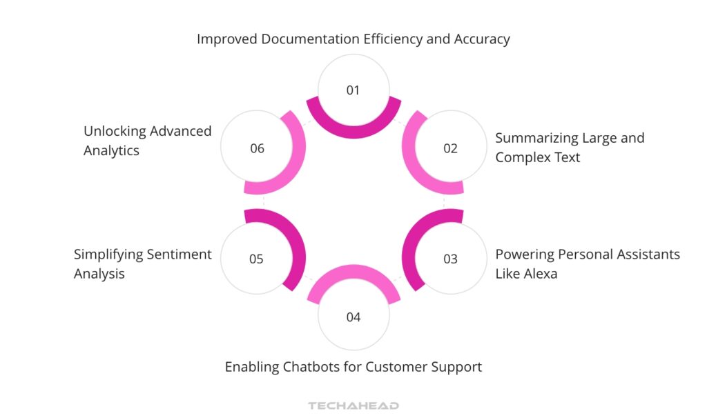 Benefits of NLP Development Services in AI