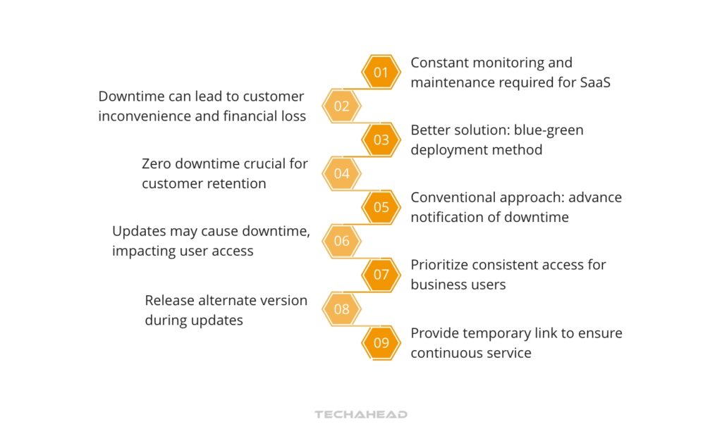 Zero Downtime in SaaS