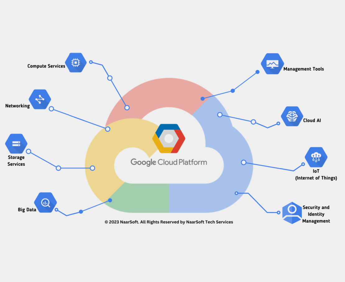 Google Cloud Functions