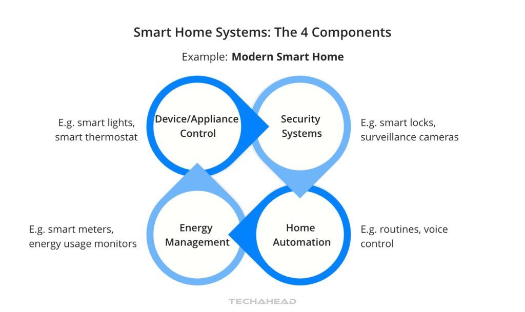 Digital Twin: A Replica Of A Real-World Entity