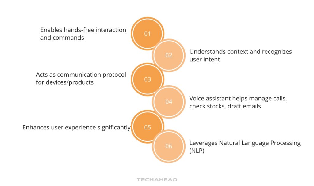 The Role of Voice Intelligence in Enhancing User Experience