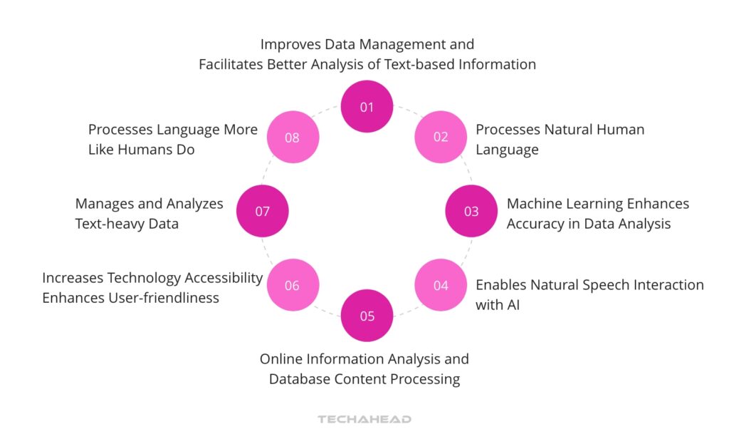 Why is Natural Language Processing Important?