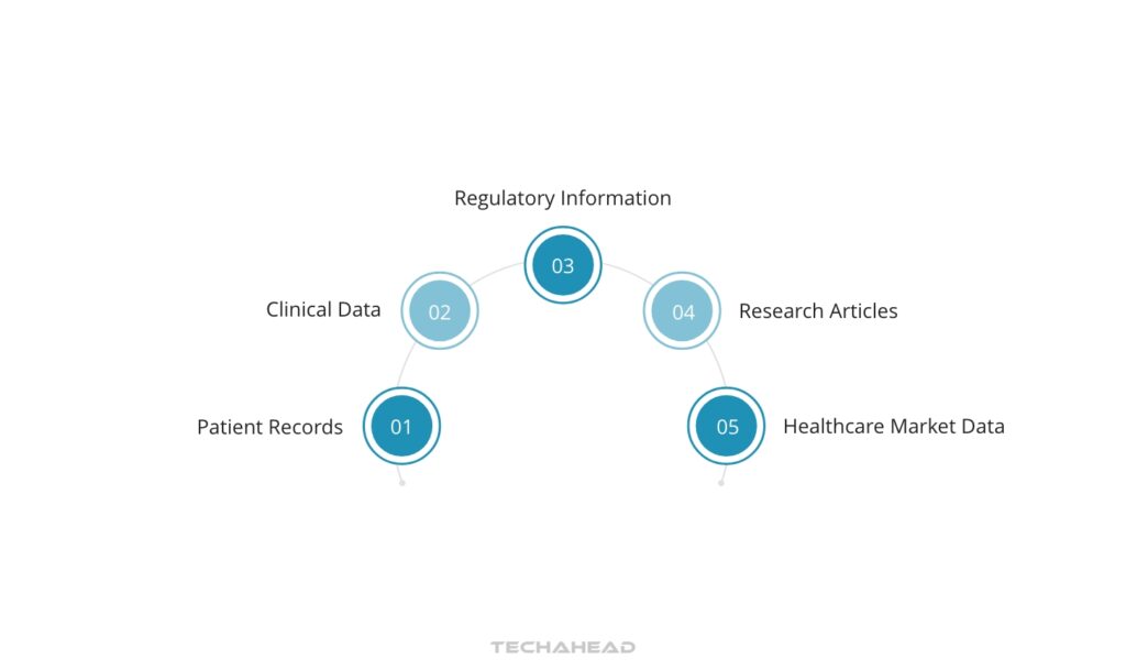 Data resources in Healthcare