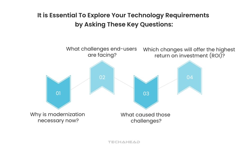 Explore Your Business and Technical Needs
