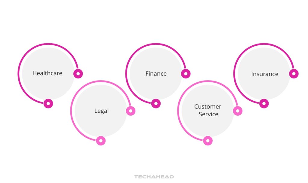 Industries Using NLP Development Services