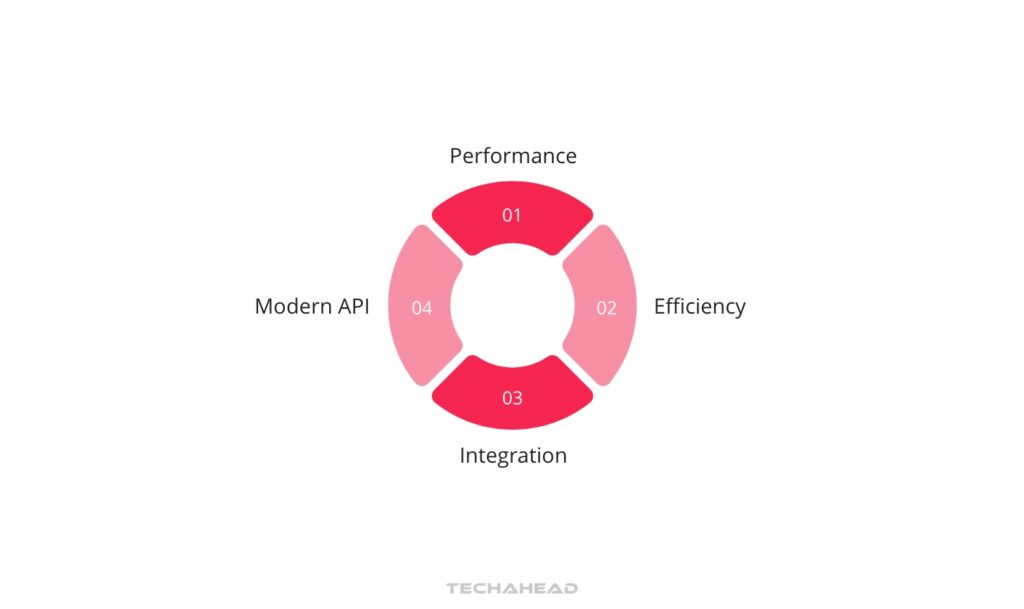 Metal API Vs OpenGL ES