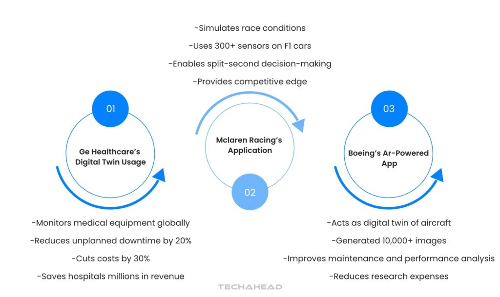 The Business Value Proposition: Why Digital Twin Matter for Decision Makers 