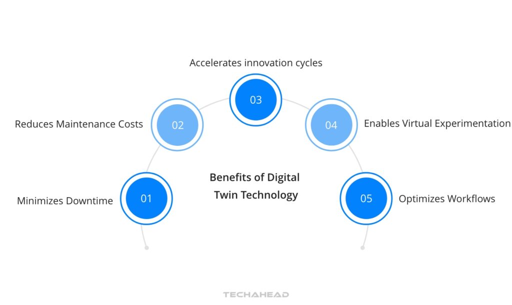 Integrating Digital Twin into Your Mobile App Strategy 
