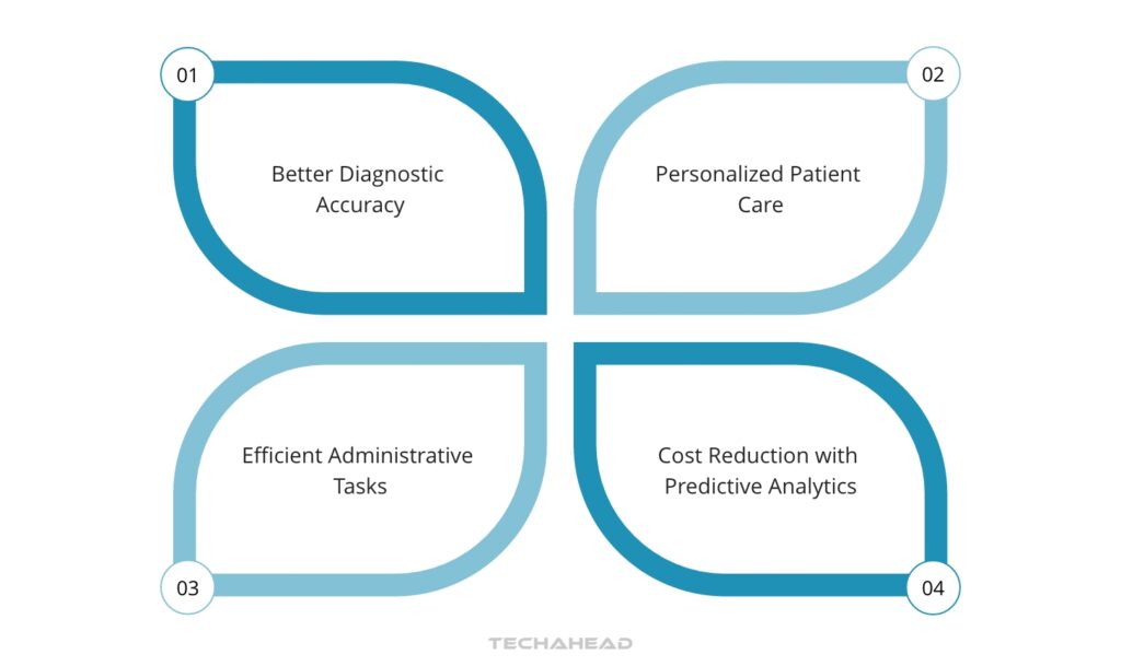 Benefits of AI in Healthcare Industry