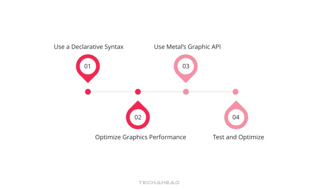 Best Practices for Developing 3D Graphics with Metal API in iOS App Development