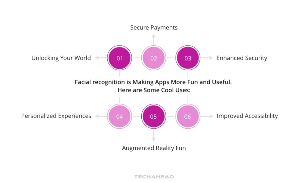 How Facial Recognition is Transforming Mobile Apps