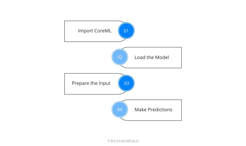 Step 3: Integrate CoreML with Swift