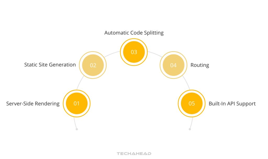 Key Features of Next.JS