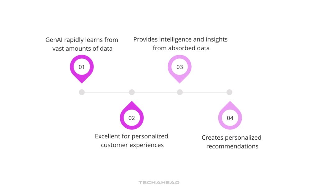 Personalized Customer Experiences