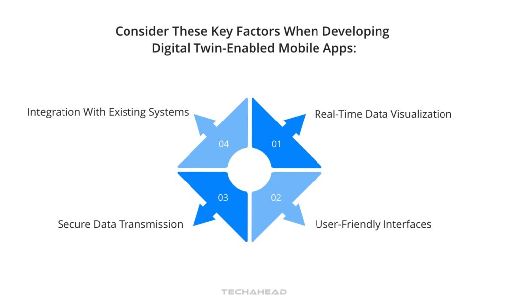 When developing digital twin-enabled mobile apps, consider these key factors: