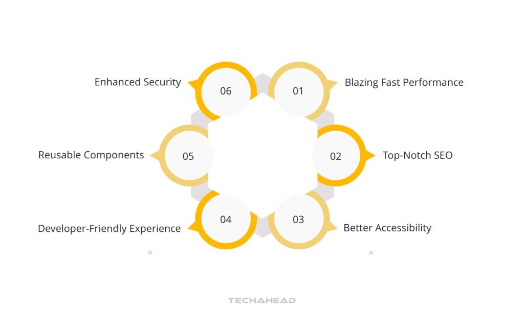 Advantages of Next.JS