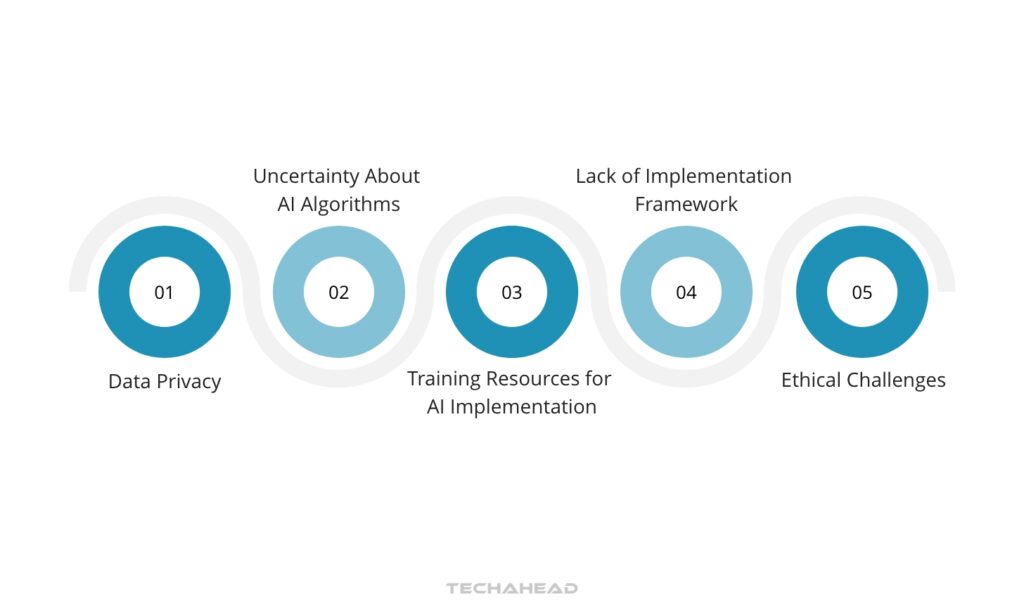 Challenges and Limitations Associated With AI in Healthcare