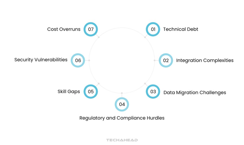 Challenges that Occur While Application Modernization Roadmap