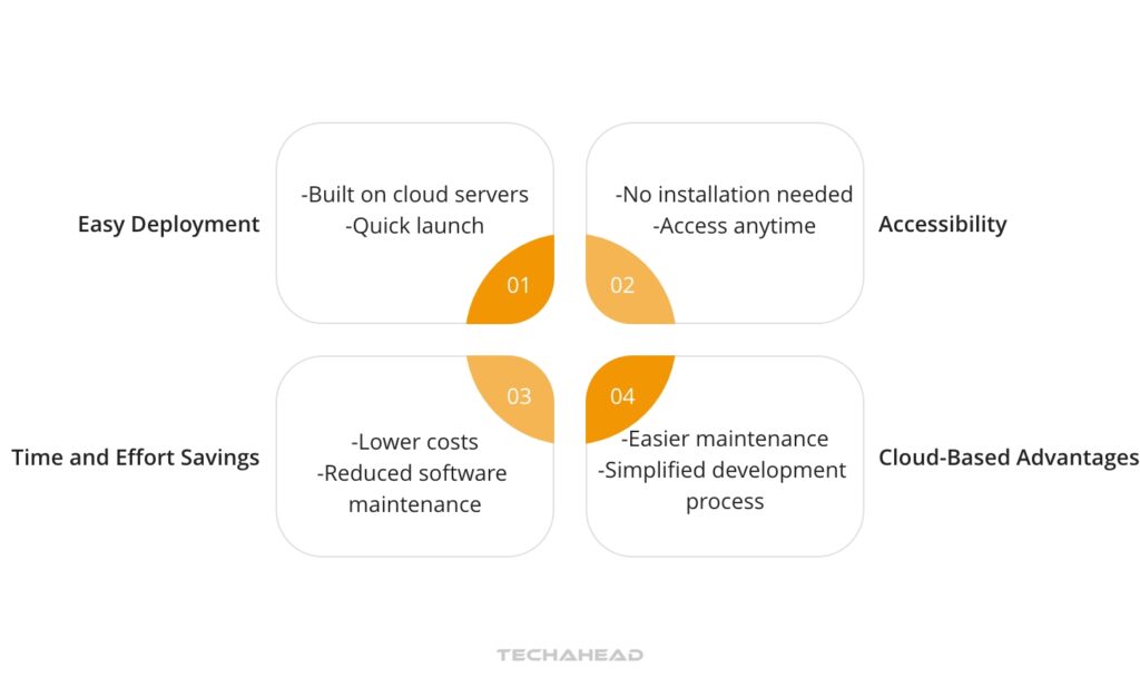 software-as-a-service (SaaS) applications 