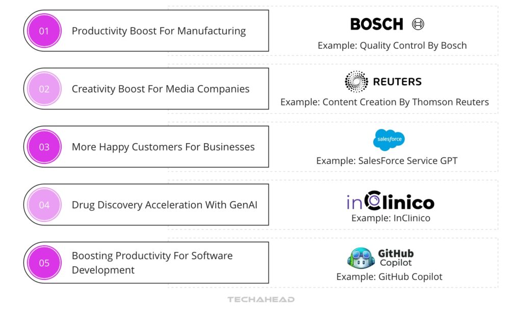 GenAI Is Transforming Industries- 5 Real Examples
