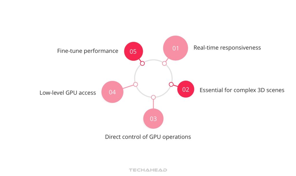 Use Metal’s Graphic API