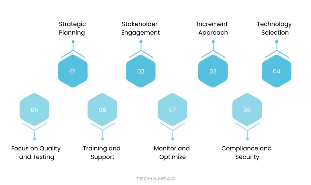 Best Practices for a Successful Application Modernization Roadmap Project