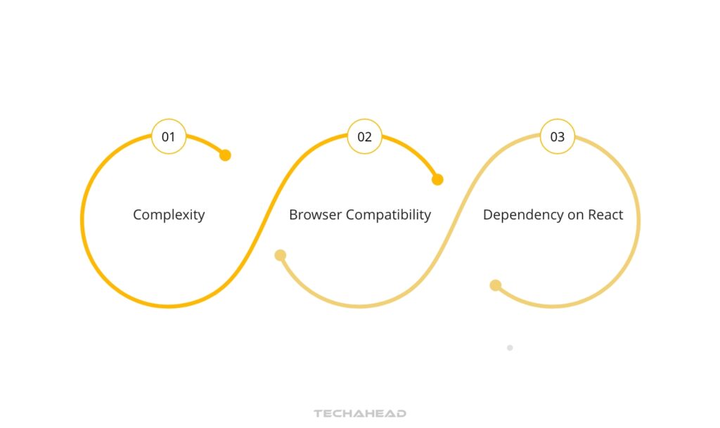 Limitations of Using Next.JS