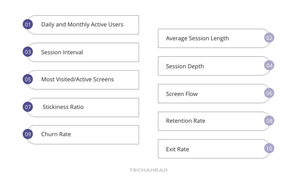 Mobile App User Engagement Metrics To Measure Engagement