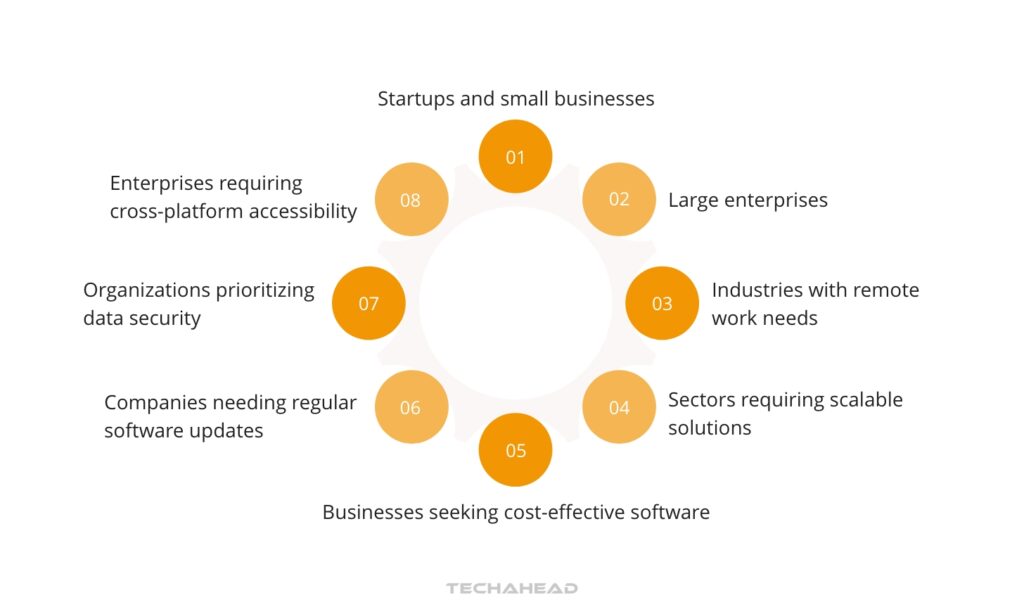 Who May Benefit From the Use of SaaS App Development